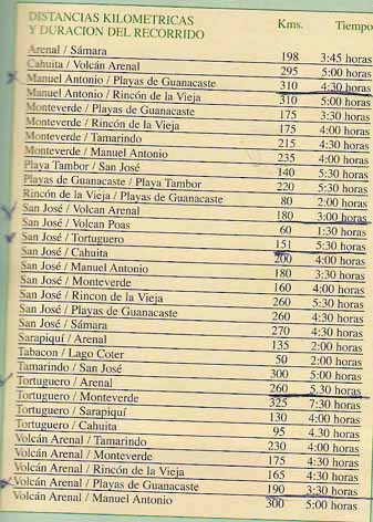 Carreteras en Costa Rica: distancias, tiempos, estado 1