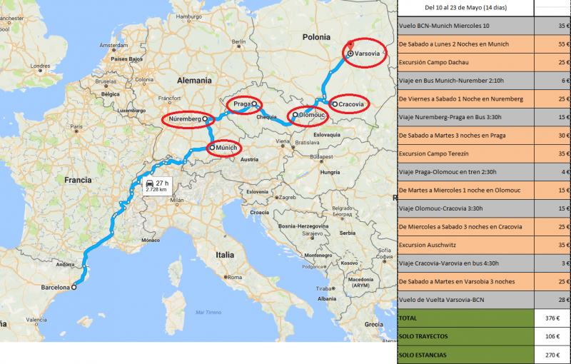 Búsqueda Compañeros Ruta:Barcelona-Alemania-R.Checa-Polonia