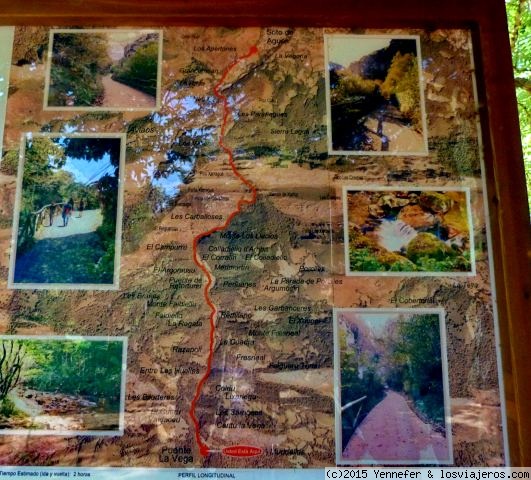 Mapa Ruta del Alba en Redes
Mapa de los 5 primeros kilómetros de la Senda-Ruta del Alba en el Parque de Redes
