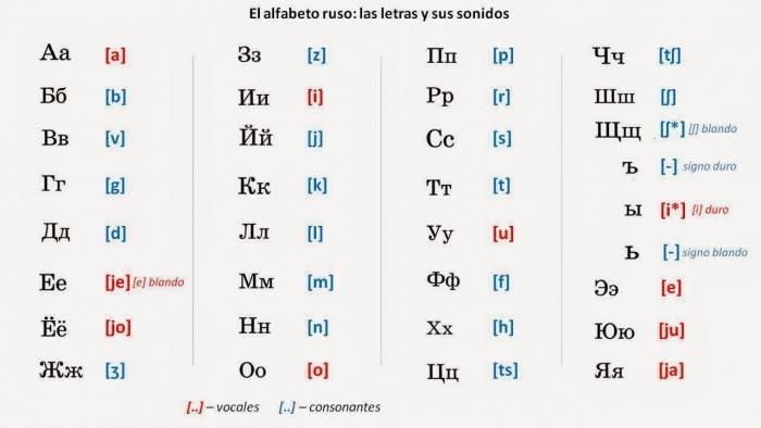 Rusia: Consejos, información, dudas