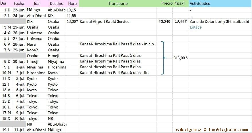 Itinerario Japón 3-4 semanas 1