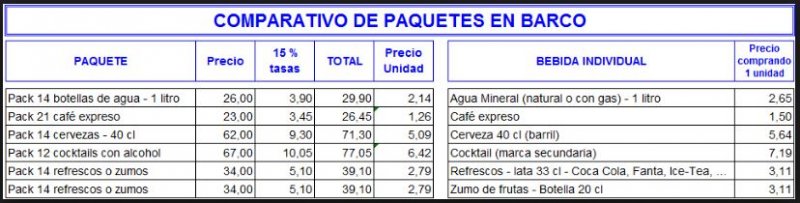 lista precios bebidas 3, Archivo 02/08/2017 - MSC Opera 0