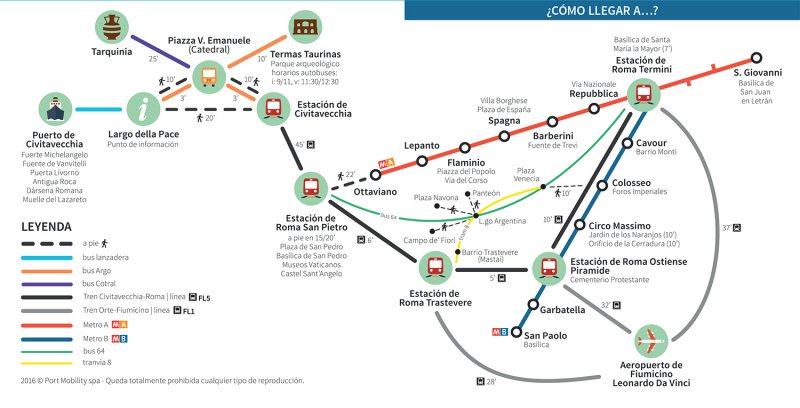 Puerto de Civitavecchia: Excursión a Roma