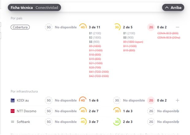 Tarjetas SIM, ESIM y Teléfonos Móviles en Japón