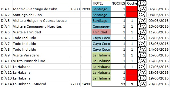 Rutas por Cuba: Itinerarios de 12 a 18 dias