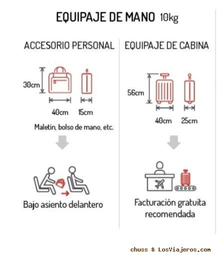 Vuelos a Egipto: compañías aéreas