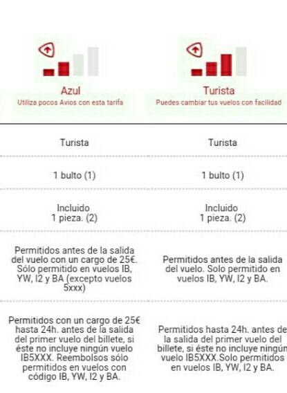 Dudas Tarjeta Iberia Plus