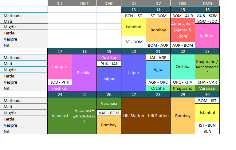 Planning, Archivo 12/04/2017 - Itinerarios Norte de India : Rutas, qué Visitar