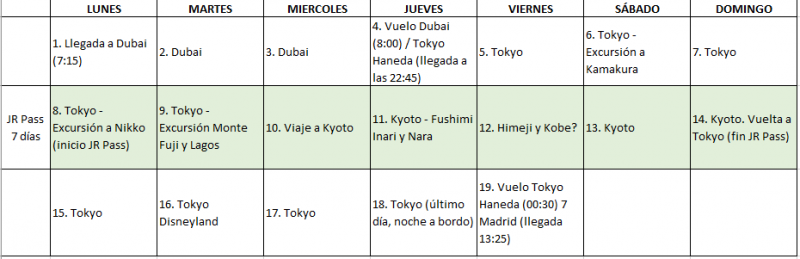 Archivo 22/01/2020 - Itinerario Japón 2 Semanas