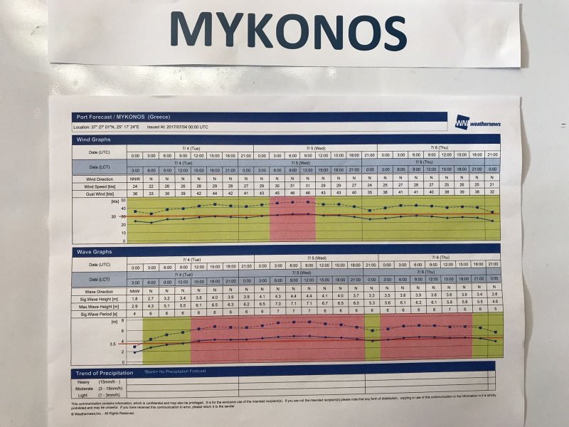 Vientos de Mikonos según el documento que pusieron en nuestro barco, Problemas MSC Sinfonía (Santorini y Mikonos) salida 1 lulio 0