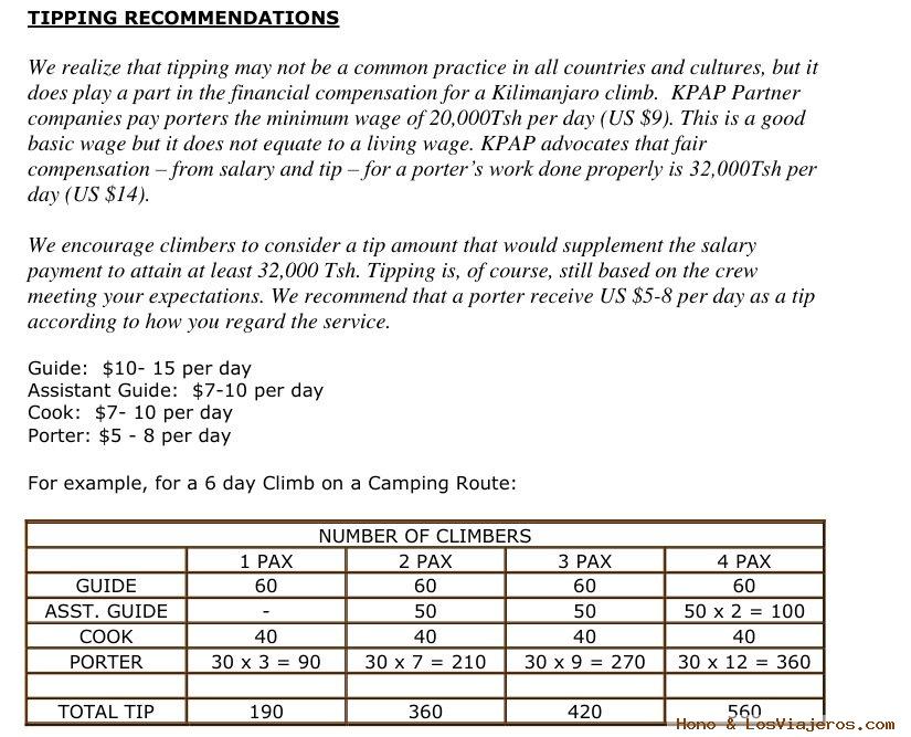 Propinas recomendadas por parque Kilimanjaro, Trekking al Kilimanjaro - Tanzania