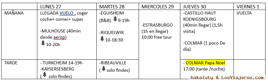 Rutas, itinerarios, planning - Alsacia - Francia