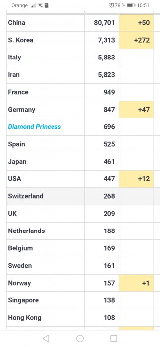 Archivo 26/06/2020 - Coronavirus a nivel mundial y Turismo: noticias, dudas salud