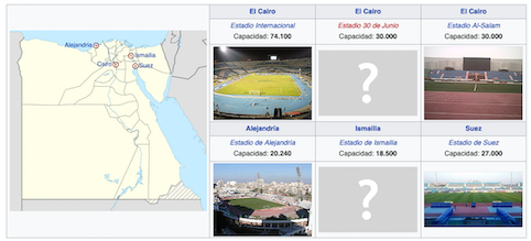 Copa de África de Naciones 2019 - Fútbol en Egipto 0