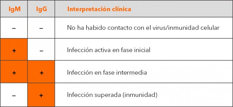 Restricciones de Viaje a Islandia por Coronavirus