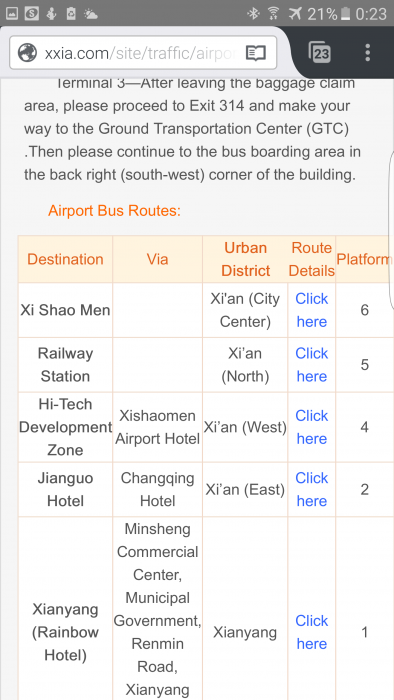 XIAN: qué ver, Hoteles, Excursiones - Shaanxi 1