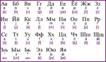 alfabeto cirilico