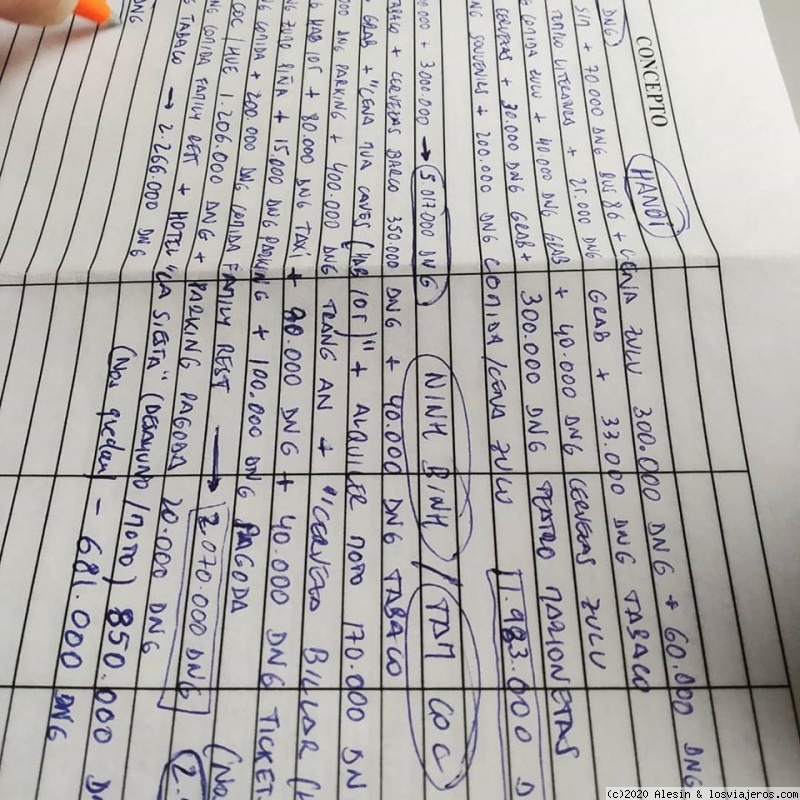 Vietnam, Angkor Wat y Bangkok en 21 días (en construcción) - Blogs de Asia Sudeste - Presupuesto, logística pre-viaje y datos de interés. (2)