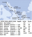 Crucero 2018
Crucero, Puertos, ruta