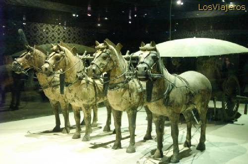 Caballos de Terracota de Xian - China